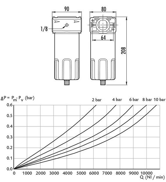 FILTER IN LINE 1