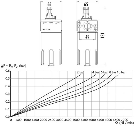 Oil mist lubricator with protection cup